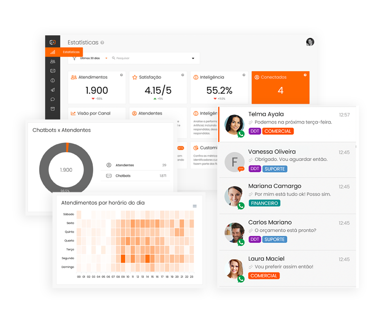 Painel exibindo métricas de chatbot e de agentes humanos, juntamente com interações de clientes em um ambiente de suporte empresarial.