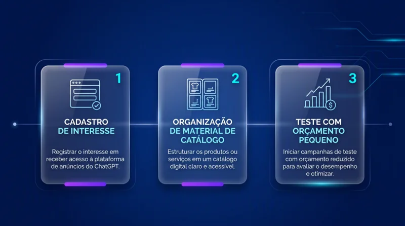 Linha do tempo com passo a passo para PME testar o ChatGPT Ads no Brasil em 2026