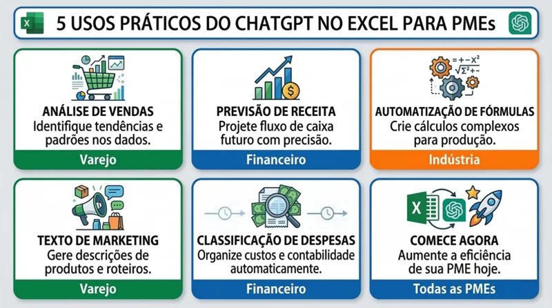 Cinco usos praticos do ChatGPT no Excel para pequenas e medias empresas em diferentes setores