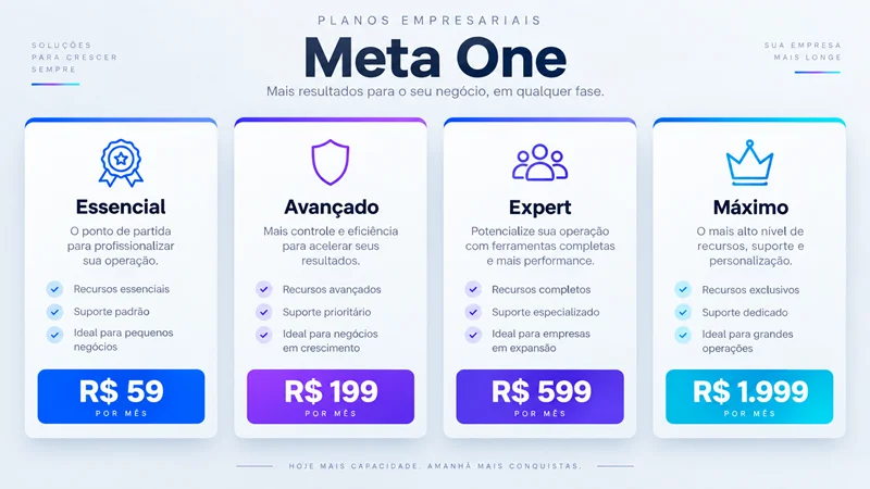 Tabela dos planos do Meta One no Brasil com preços de R$ 59 a R$ 1.999 para empresas