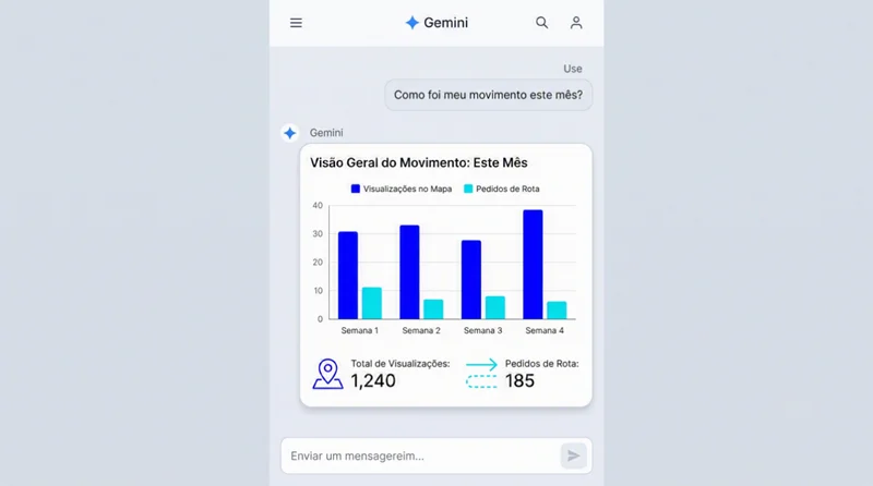Tela do Gemini mostrando analise de desempenho de uma pequena empresa conectada ao Perfil da Empresa no Google