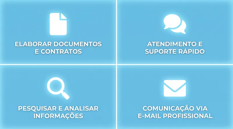 Infográfico com quatro áreas de uso do GPT-5.5 Instant para pequenas empresas: documentos, atendimento, pesquisa e e-mail