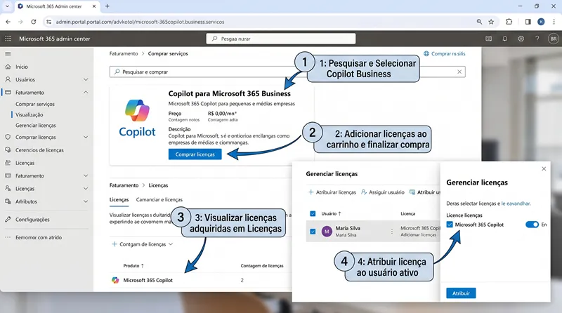 Microsoft 365 Admin Center mostrando processo de compra e atribuição de licença do Copilot Business para pequenas empresas