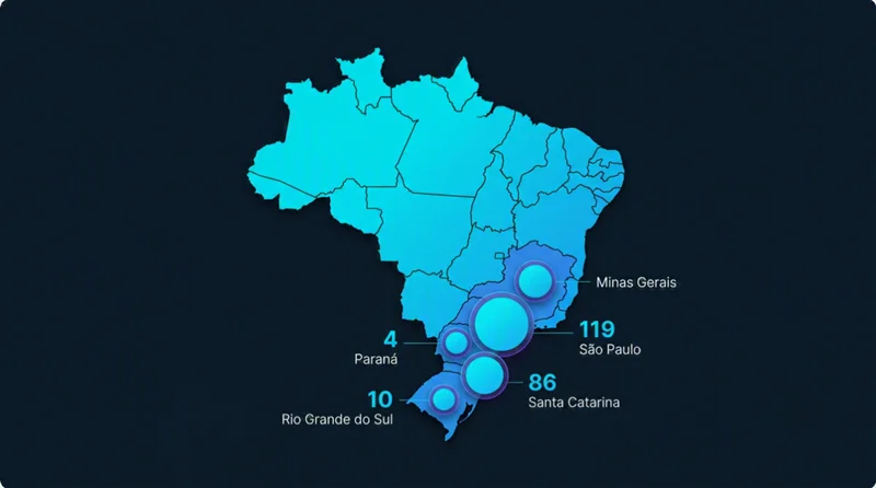 Mapa do Brasil mostrando os estados com mais startups inscritas no programa Scale IA do Sebrae