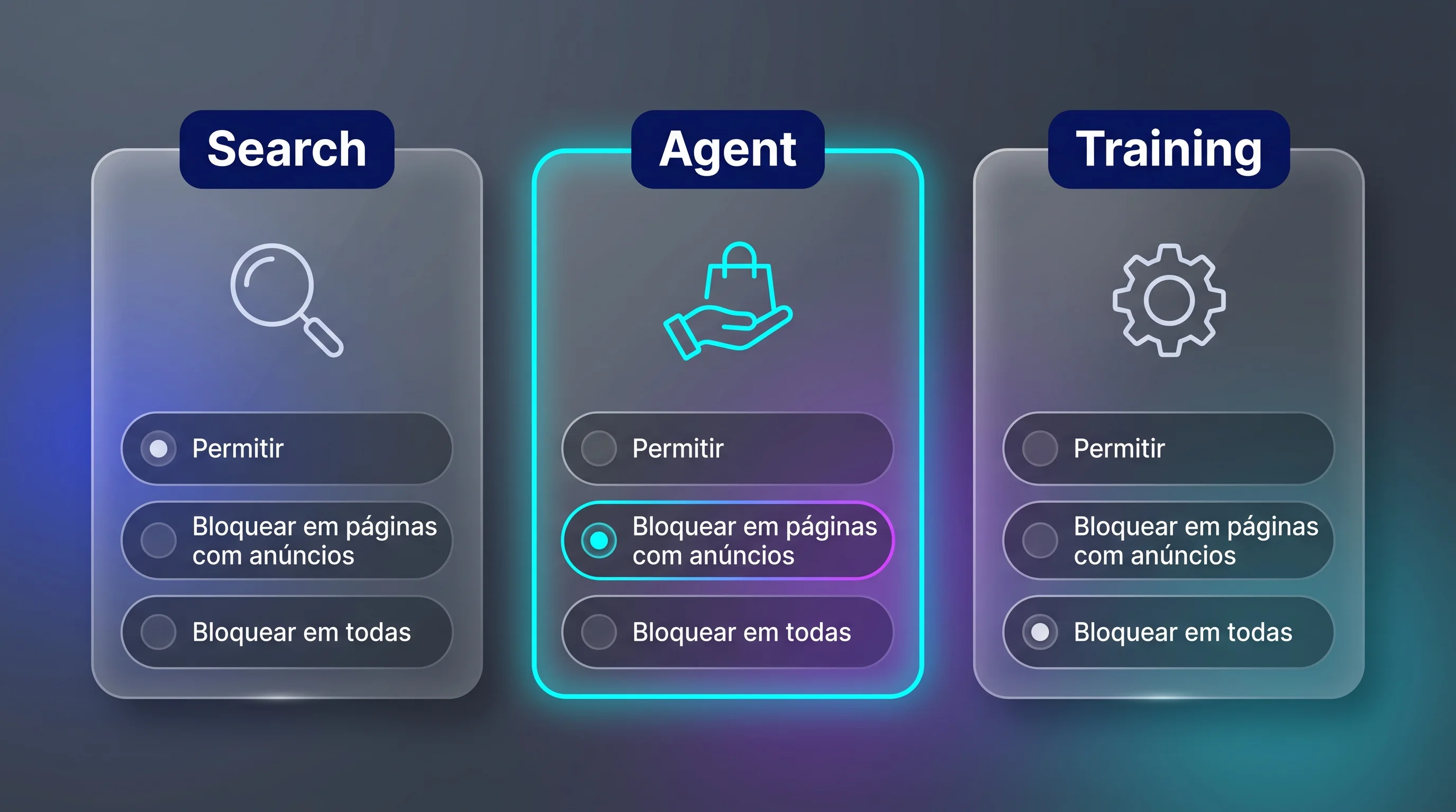 Diagrama das três categorias de robôs de IA, Search, Agent e Training, com opções de permitir ou bloquear em um site