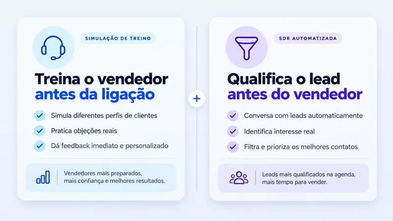 Infográfico comparando treino de vendedores com IA e qualificação automática de leads