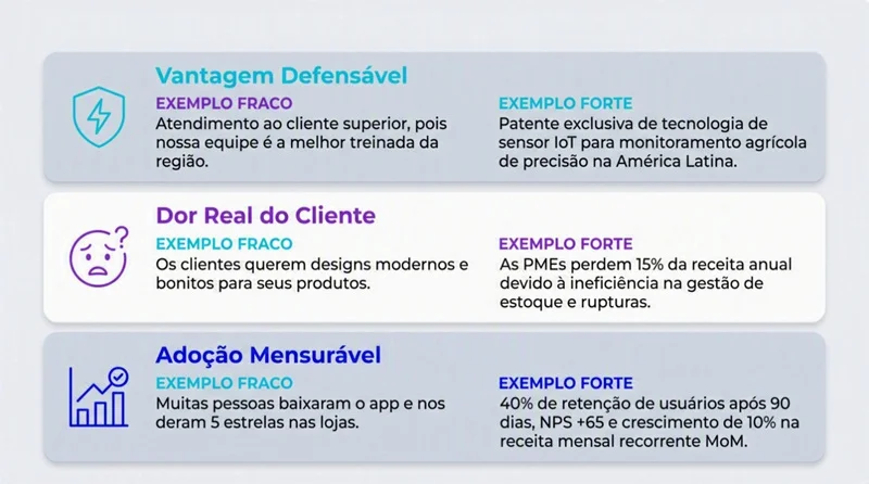 Tabela comparando respostas fracas e fortes para as 3 perguntas antes de investir em IA na PME